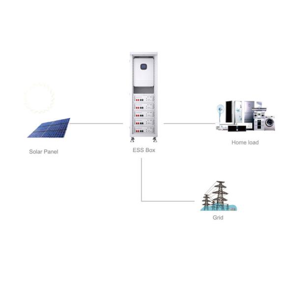 Veículos elétricos Sistema de inversor solar para casa Recarregável 10KW ~ 25KW Jogos LiFePO4