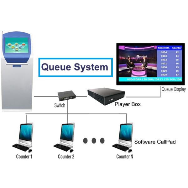 Ticket Dispensing Kiosk Wireless Hospital Queue Management System