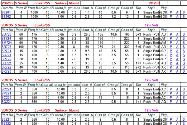SQ201 SILICON GATE ENHANCEMENT MODE RF POWER VDMOS TRANSISTOR