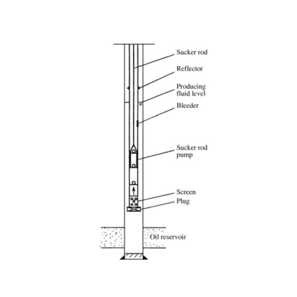 Pé do tambor 8-30 de API Certificate Sucker Rod Pump do campo petrolífero