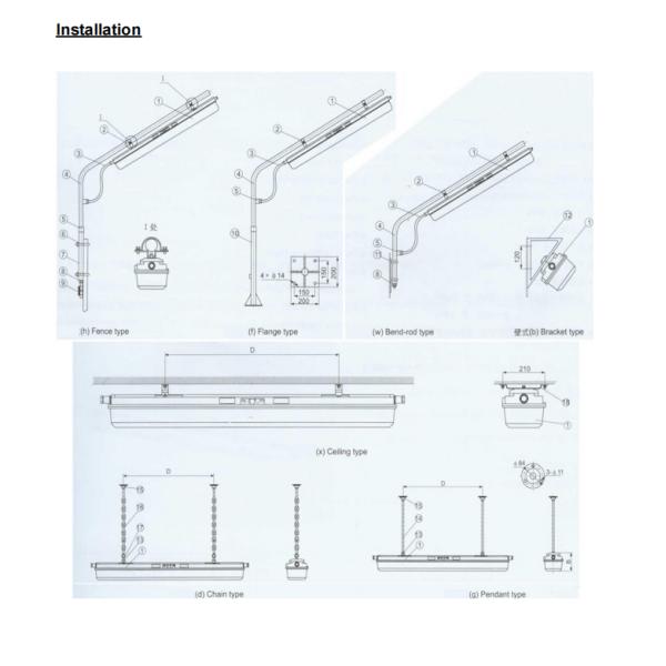 ATEX 600mm/1200mm Устойчивость к взрыву 50/60Hz линейные светильники эффективность 100lm/w Устойчивость к взрыву Флуоресцентный свет