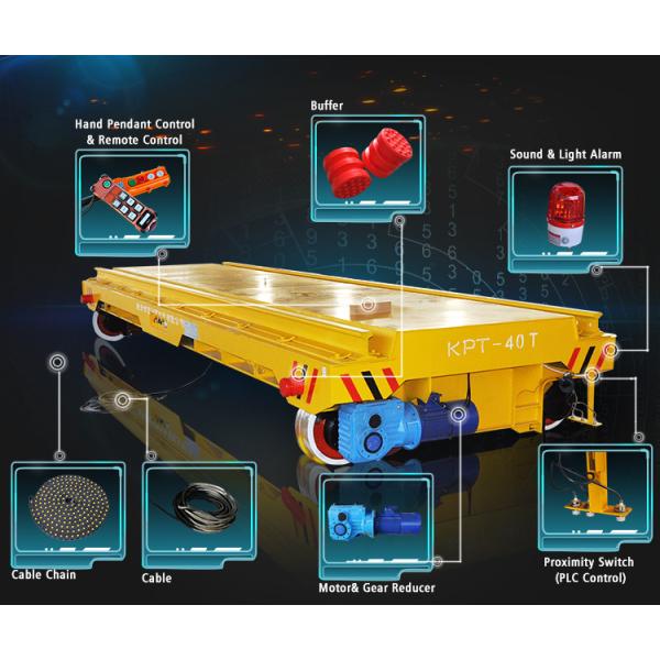 Retractable автомобиль переноса кабеля для регуляции сталелитейного завода