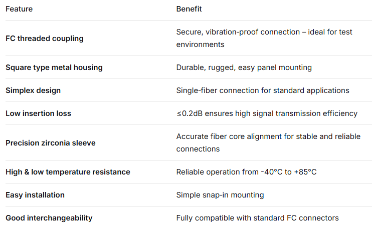 FC Simplex Metal Adapter – Square Type, Rugged Metal Housing, Low Insertion Loss, for Data Center & FTTx Fiber Connections