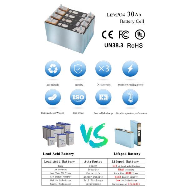 Gotion 27AH 30AH Лайфпо4 Prismatic Cells Аккумуляторная батарея EV Лайфпо4