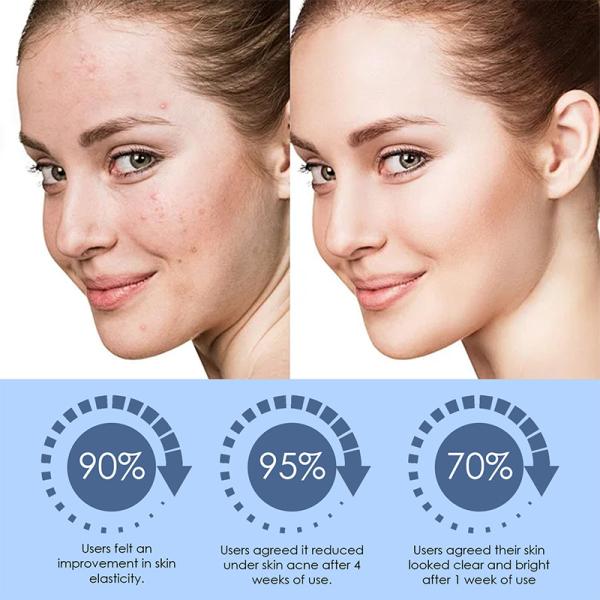 Sérum Essence Visage Raffermissant Hydratant Lissant au Collagène 10% Acide Mandélique pour Soin de la Peau Hydratant
