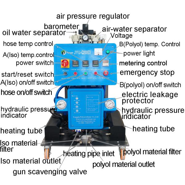 Wall Insulation 9KW Polyurethane Spray Coating Equipment