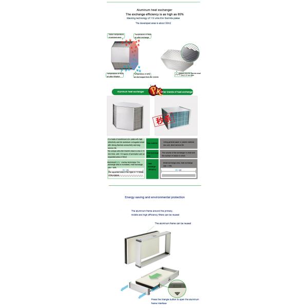 Вентилятор спасения жары 150m2 школы премьер-министра 2,5 Бесканальный