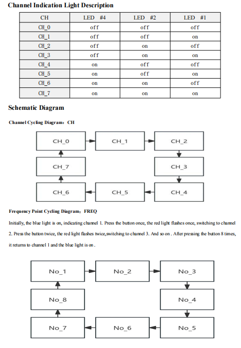 Analog High Power Video Transmisster 7.0GHZ 8-10W 7CH For Video Communication