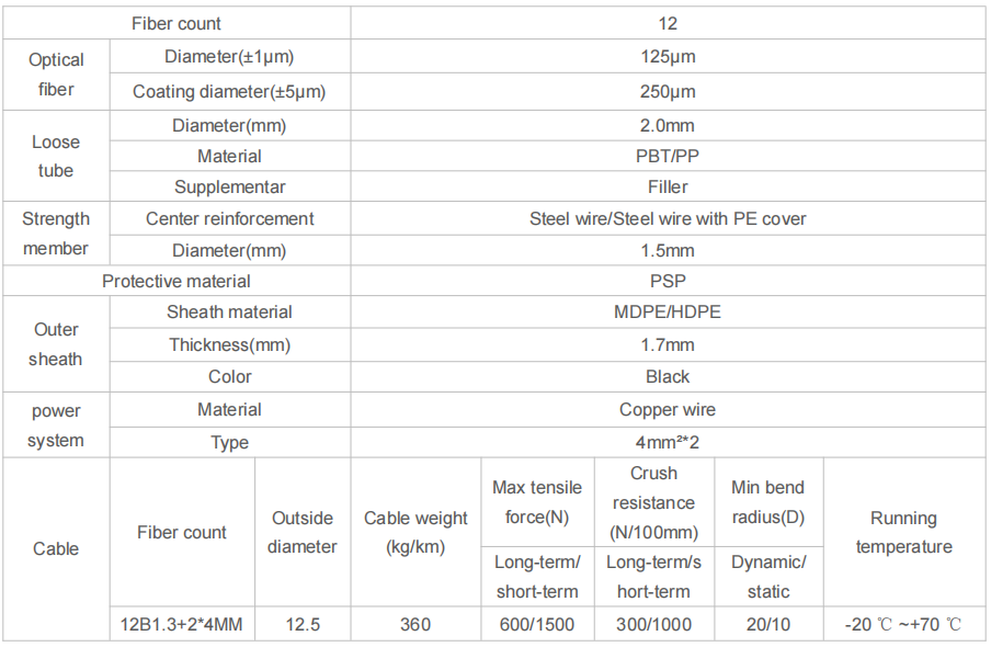 Outdoor GYTS+2*4mm² Optical Cable Steel wire 12F
