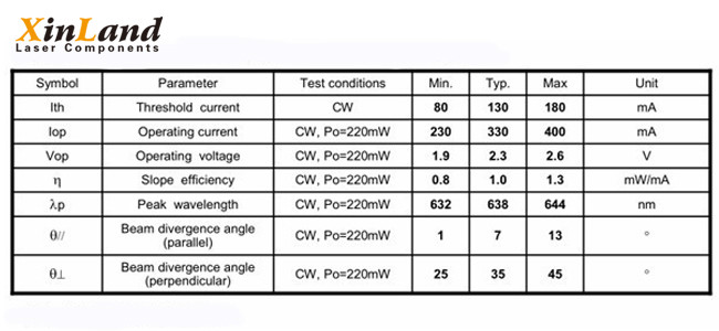 наивысшая мощность лазерного диода красного лазерного диода 638nm 300mw горя