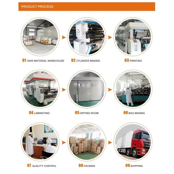 Сумки кофе фольги Эко высокой фольги барьера штейновые дружелюбные