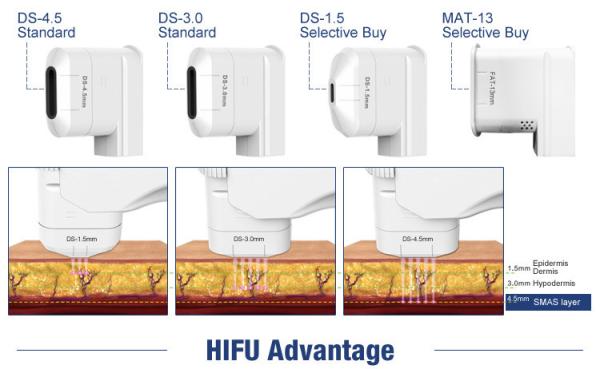 2018 Hottest and newly HIFU high intensity focused ultrasound /HIFU machine /HIFU for wrinkle removal