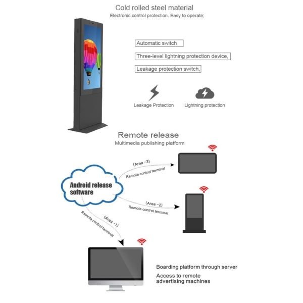 55 inch high-definition LCD TV touch screen vertical lcd outdoor screen