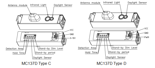 Tri-proof Light Dimmable Sensor, Long Strip Shell, Miniature Antenna Design, No Shading