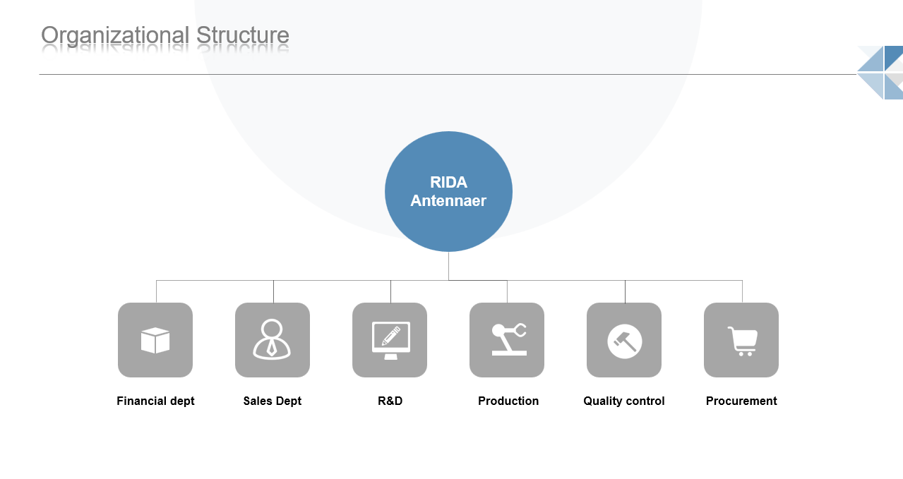 Shenzhen Ruida Yongli Technology Co., Ltd.