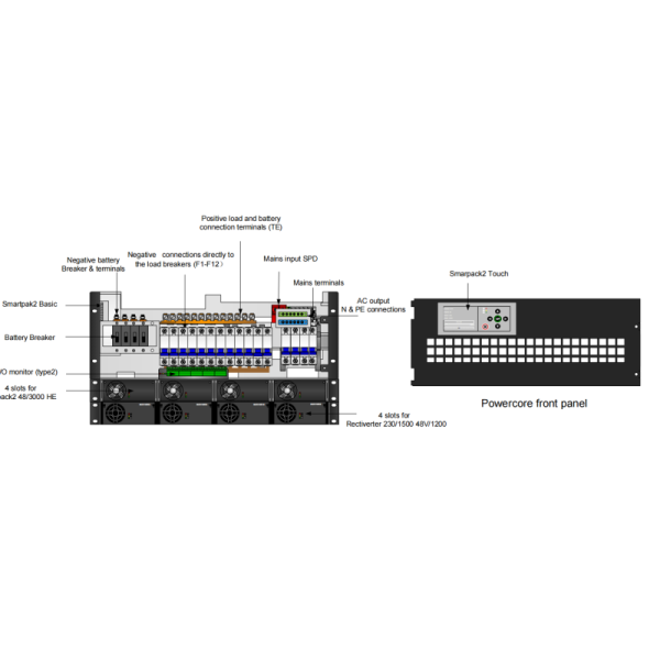 Eltek Rectiverter 5U Embedded Power System |Integrated AC & DC Supply for Telecom Data center