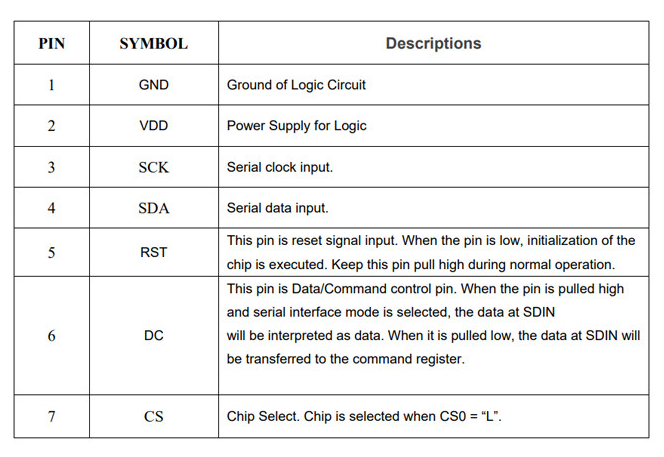 1.54 Inch OLED Display with 128x64 Resolution and SPI Interface for Crisp Monochrome Graphics