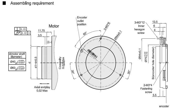Скорость 5000rpm ряда кодировщика ультра тонкой точности Bearingless роторная