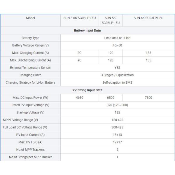 MONOFÁSICO HÍBRIDA 3.6KW 220V del INVERSOR HÍBRIDO del INVERSOR SUN-3.6K 5K 6K-SG03LP1-EU de DEYE 3.6KW 230V