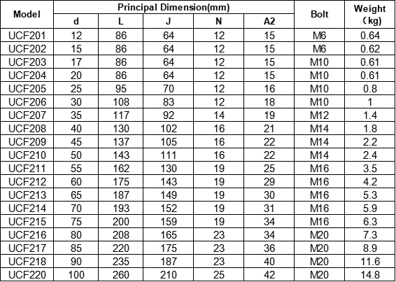 China Factory Bearings Pillow Block Bearing UCF208 40*130*102mm Feed Processing Equipment Bearing