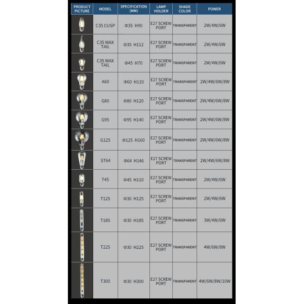 LED Bulb Retro Tungsten Bulb E27 Screw St64 Antique Bulb
