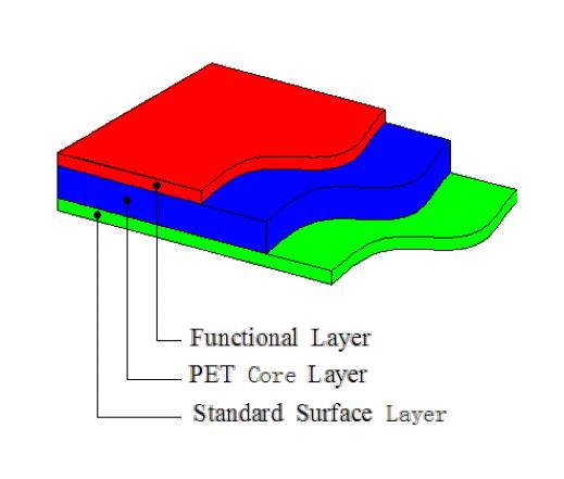 Не токсические водоустойчивые анти- УЛЬТРАФИОЛЕТОВЫЕ 120 градусов карты PETG пластиковой