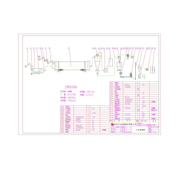 Сушильщик роторного сушильщика пачки трубки ВГТ320 промышленный роторный 12 месяца гарантии