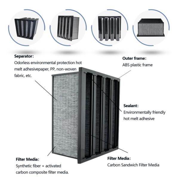 Система HVAC с высоким уровнем сбора пыли W Cell V Bank Air Filter 99,99% для чистой комнаты