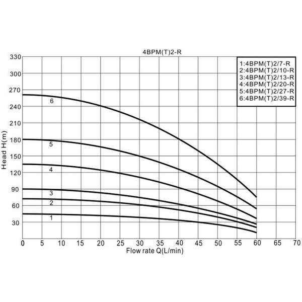 well pump, deep well pump, borehole pump, submersible pump, submersible borehole pump