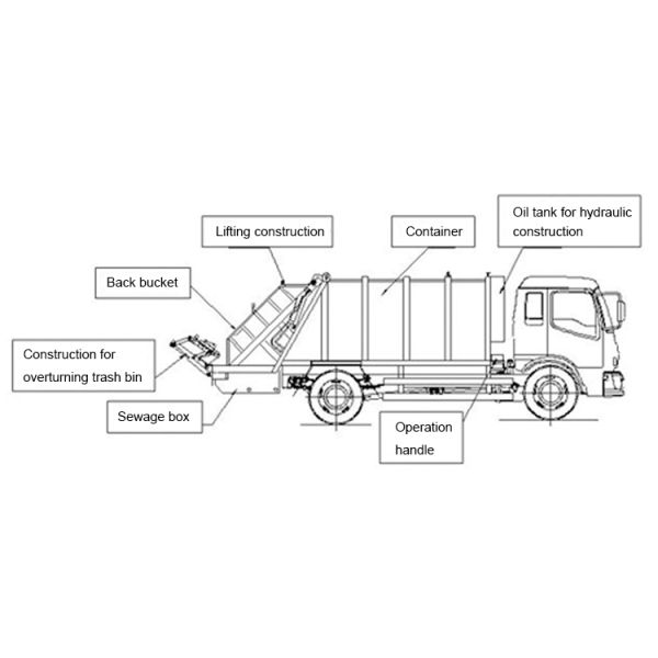 Second Hand Garbage Trucks JAPAN Technology Used Garbage Compactor Truck 8m3