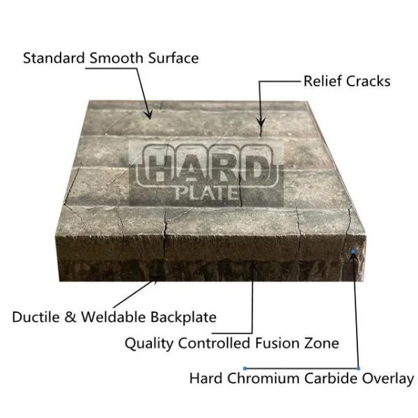 Котлары сосуды износостойкая стальная плита Q345 высокой прочности горячее прокат