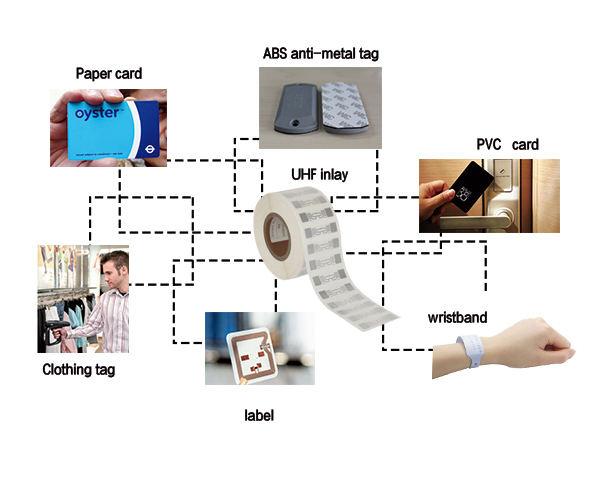 Расстояние чтения 6 м RFID сухой инкрустированный E41-C с Impinji Monza 4 чипом