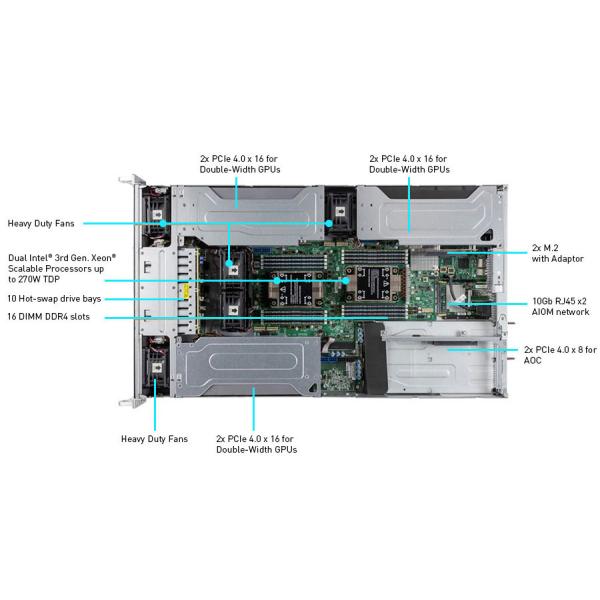 Leadtek WinFast GS2040T Nvidia GPU Server Dual Port 10GbE