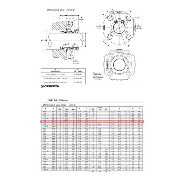 Chesterton 150 150L Cartridge Mechanical Seal for ANSI ISO Process Pumps
