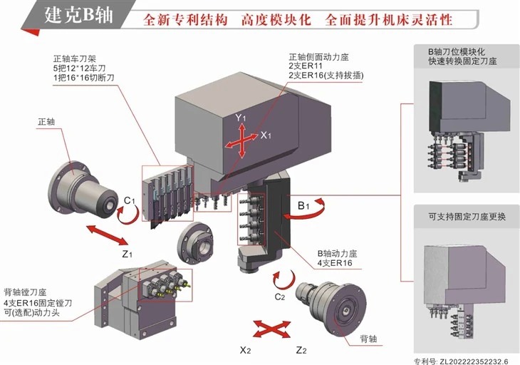 JIANKE MA25-5B 5 Axis Double Spindle Swiss CNC Lathe with Internal Oil Cooling Electric Spindle and 26mm Max Processing Diameter
