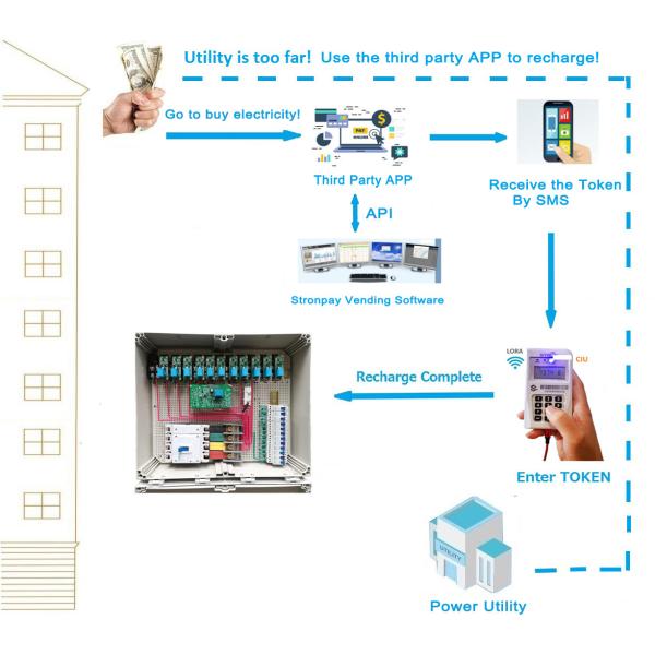 Коробка метра анти- корозии STS водоустойчивая, на открытом воздухе коробка метра IP54