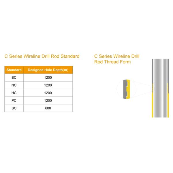 Высококачественная Китайская дробилка Доставщик буровой трубы, BQ, NQ, HQ, PQ дробилка 1,5M 3M