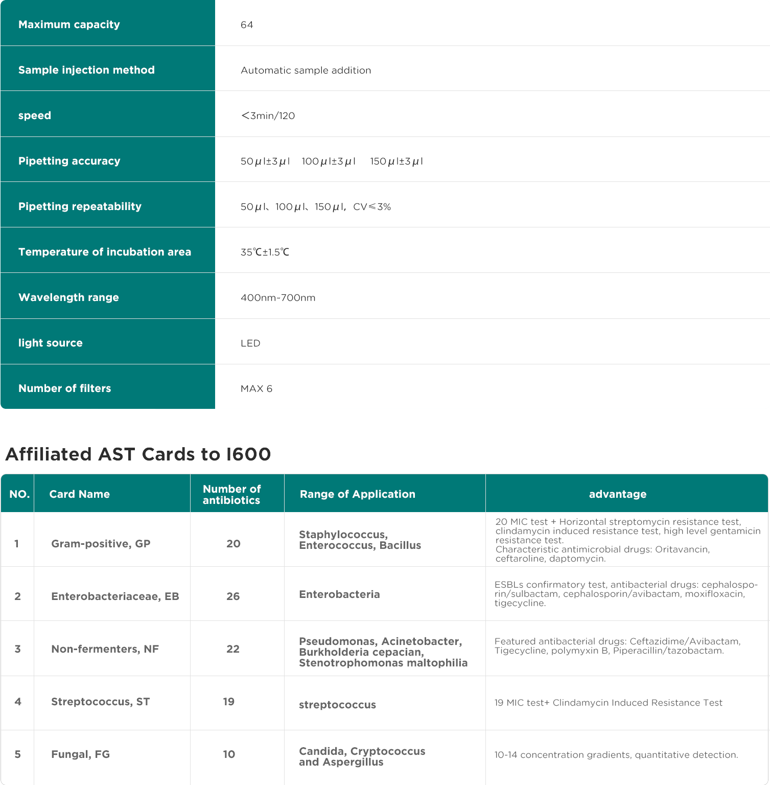 AutoMic-i600 Micobiology Analyser