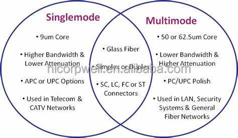 High-performance Optical Fiber Cable with 0.37 NA and 1500/1535 μm for High Power Laser Applications