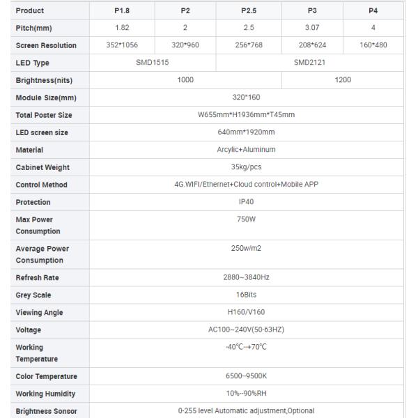 Gposre A series commercial Advertising Led Product thick Super Slim 640*1920mm
