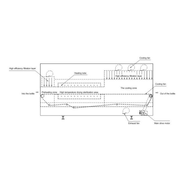 Automatic Far Infrared Tunnel Sterilization Drying Machine(HX420/4500)