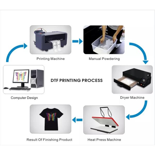 Направьте для того чтобы снять чернила 1000МЛ пигмента Эпсон для тканей полиэстера хлопка
