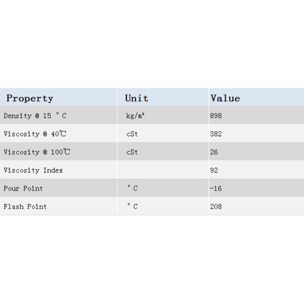 Vehicles 85W-140 GL-4 Gear Oil With Good Oxidation And Thermal Stability
