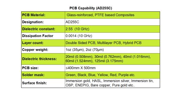 Rogers AD255C Substrates are RF laminate material using in Automotive telematics antenna systems