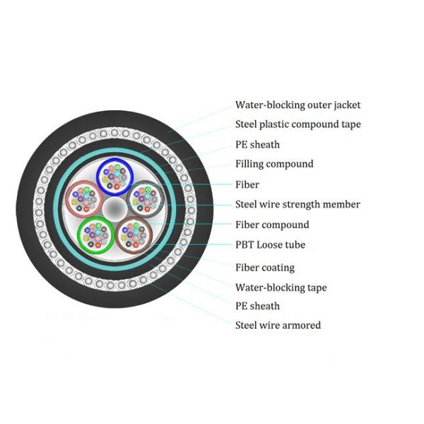 GYTA53+33 Outdoor Fiber Optic Cable Double Steel Layer Underwater Armored Submarine Cable