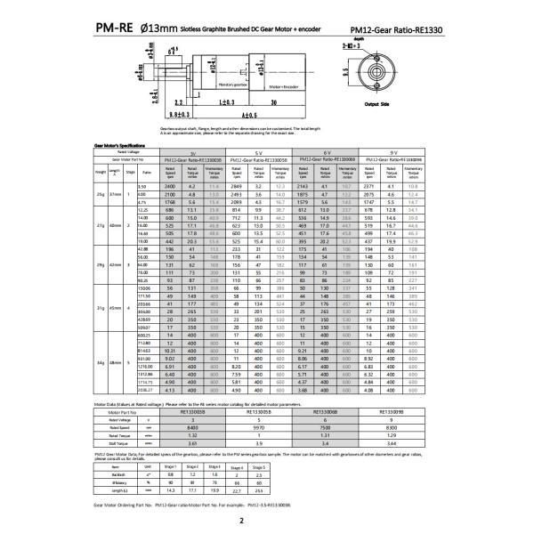 13mm 15V Brushed DC Gear Motor 400mNm 4.08RPM Planetary Reduction Motor