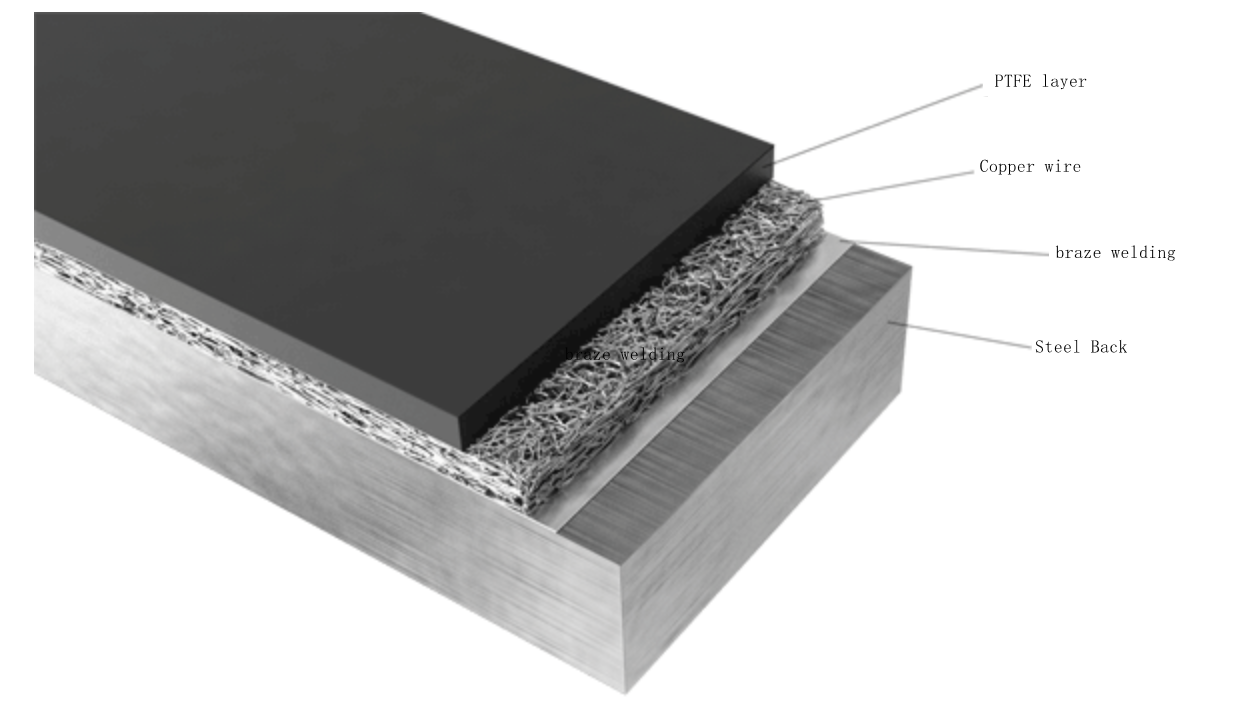 Elastic Metal Plastic Thrust Bearing Pads for Hydropower Industry