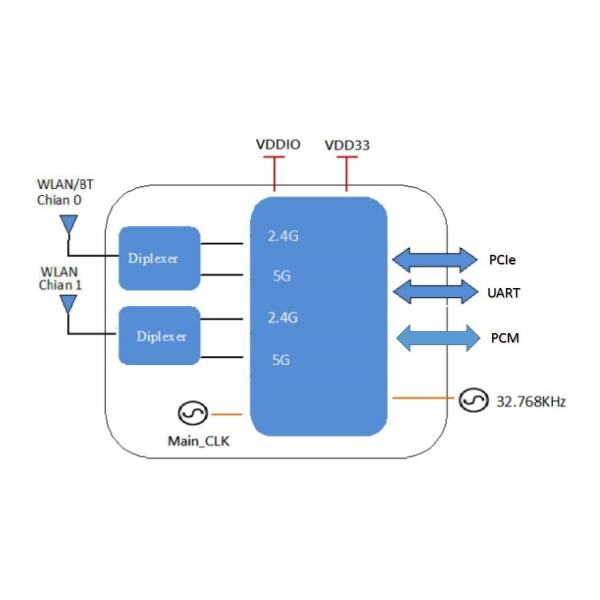 Модуль модуля QCA6174 Wifi Usb PCIe/Uart Wifi Bluetooth для ПК