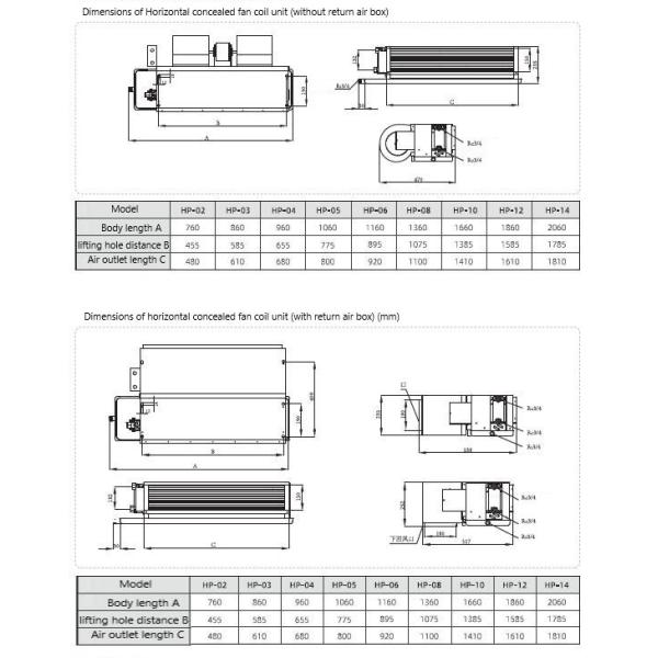 Système d'échangeur de chaleur pour ventilo-convecteurs hydroniques 30Pa-50Pa