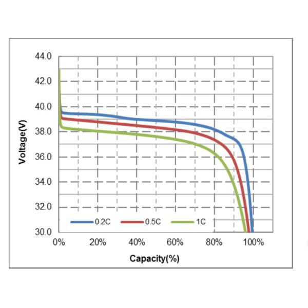 UPS Golf Cart Lithium Ion Motorcycle Battery 38.4V 54AH High Capacity